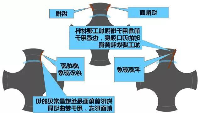 yamawa丝锥切削面