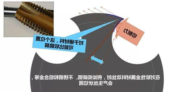 yamawa丝锥切削