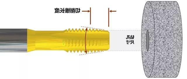 yamawa切削锥长度