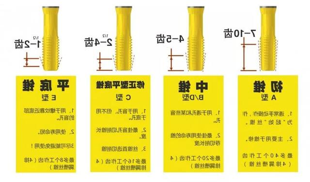 yamawa丝锥切削锥