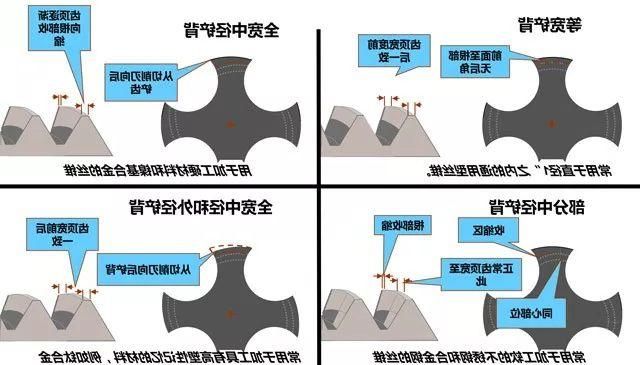 yamawa螺纹铲背