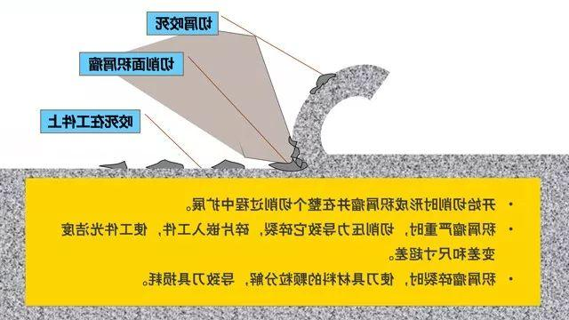 积屑瘤