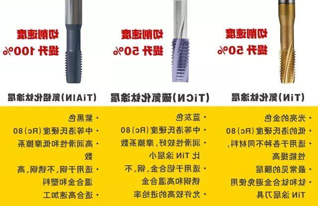 薄膜涂层