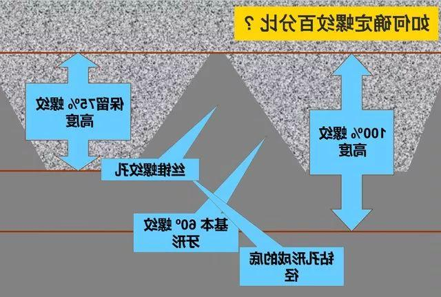 螺纹百分比