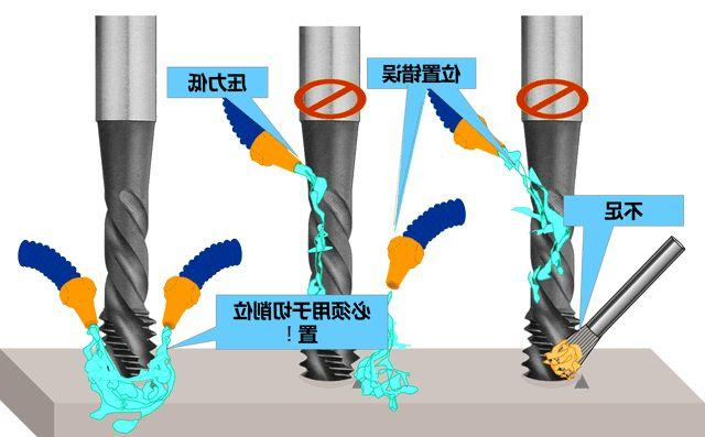 冷却液应用
