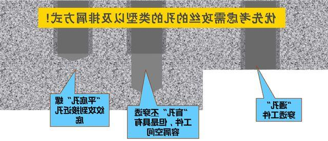 攻丝的孔的类型