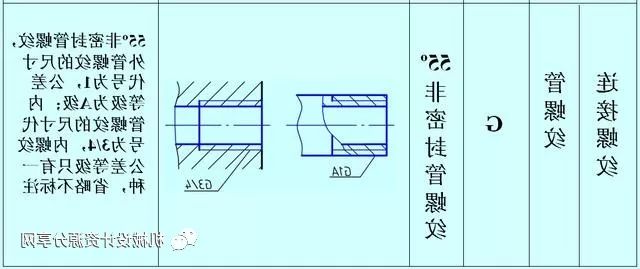yamawa管螺纹55°非密封管螺纹