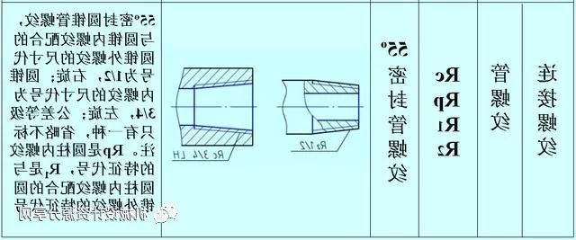 yamawa管螺纹55°密封管螺纹