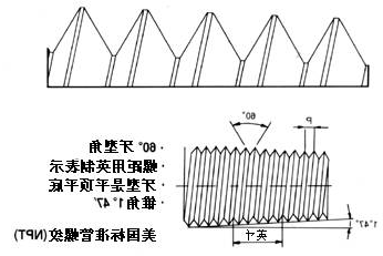 NPT螺纹