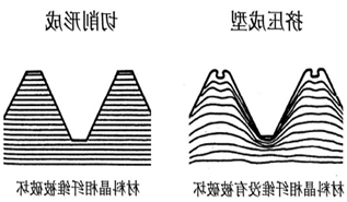 yamawa挤压丝锥