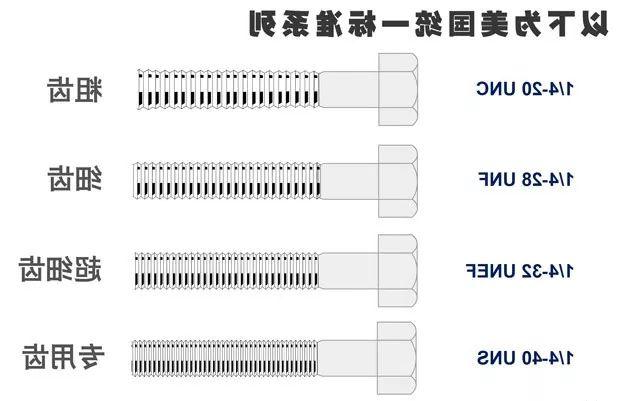 yamawa丝锥标准