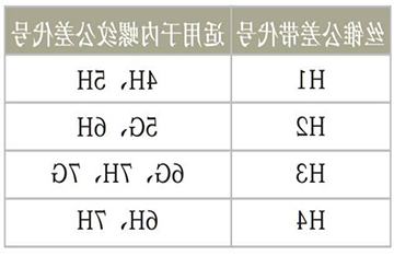 丝锥精度等级的选定