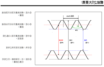 螺纹要素与精度等级记号