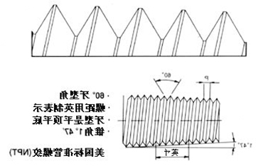 PT螺纹，NPT螺纹，G螺纹，公制螺纹的区别，值得学习！