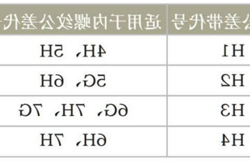 少走弯路，学会丝锥的选择技巧！